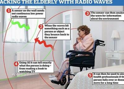 هوش مصنوعی از سالمندان مراقبت می نماید